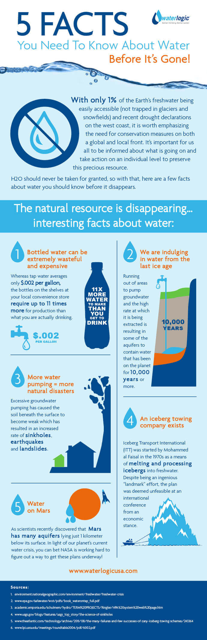 Water Properties and Facts You Should Know