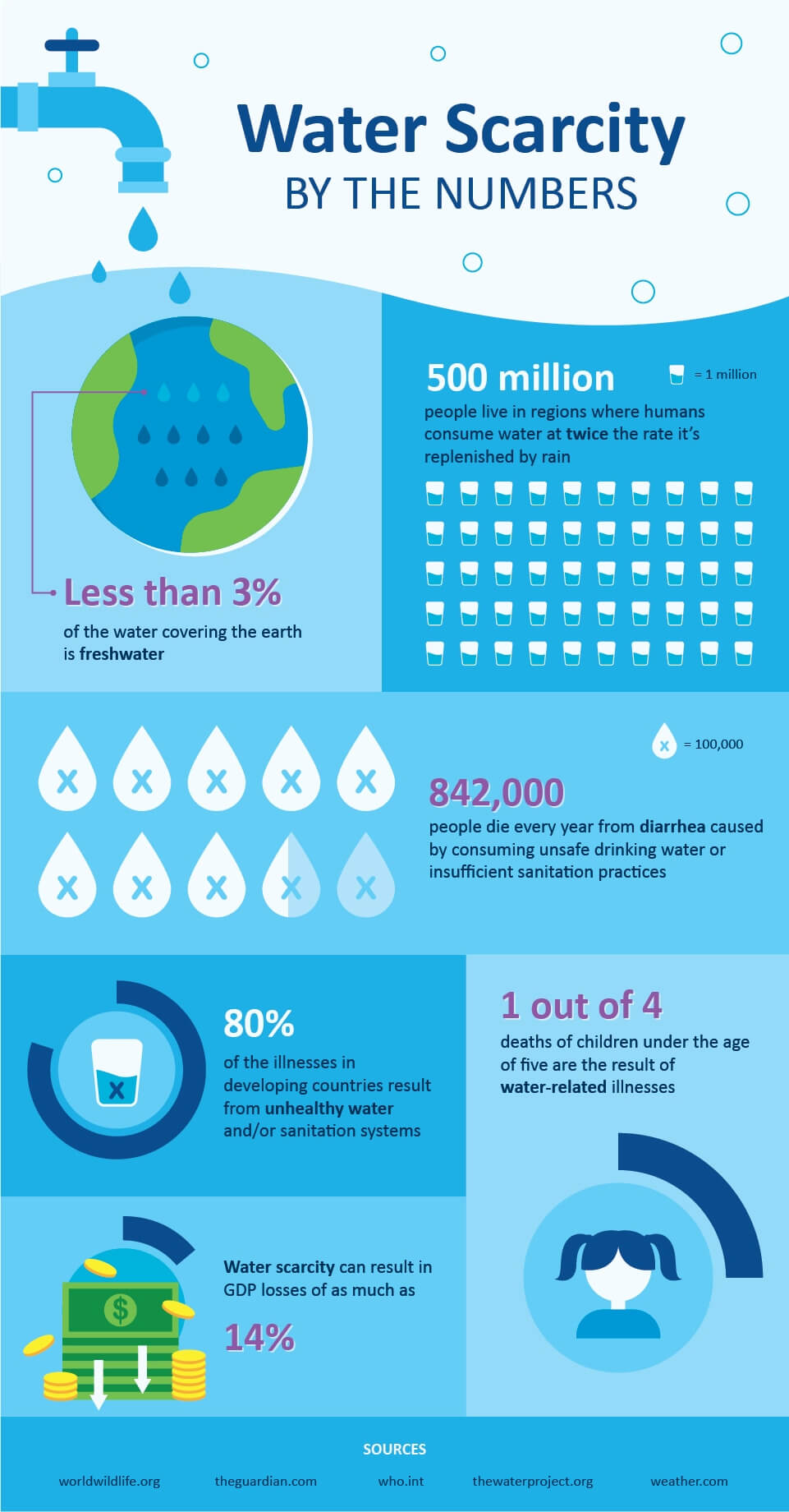 https://www.waterlogicaustralia.com.au/fileadmin/user_upload/US_Website/Blog/infographic-water-scarcity.jpg
